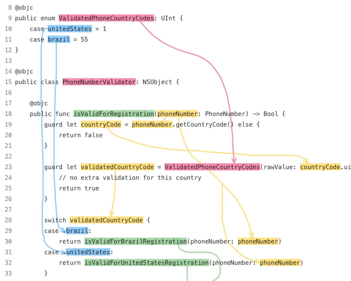 A piece of code with colorful annotations. Variables and functions are marked with different colors and arrows connect the places where they're defined and used.